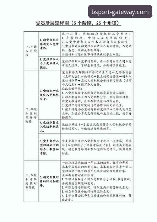从零开始使用BS体育平台的5个关键步骤